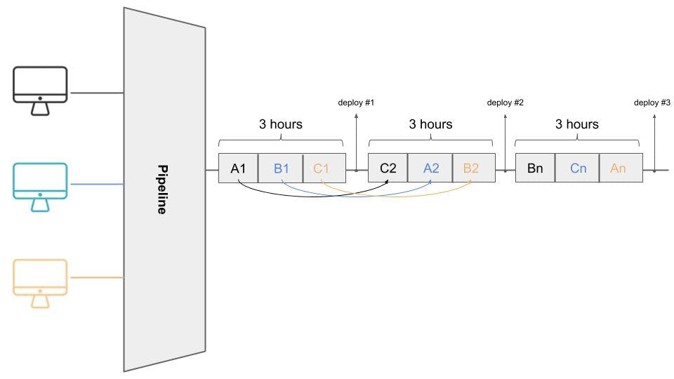 Async planning