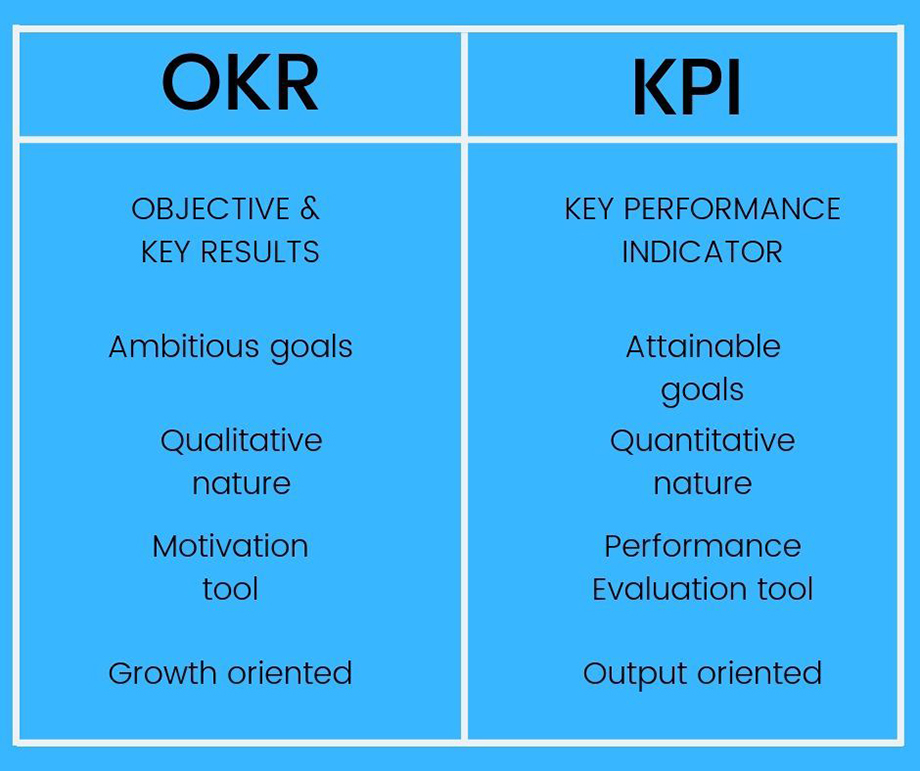 OKR vs. KPI