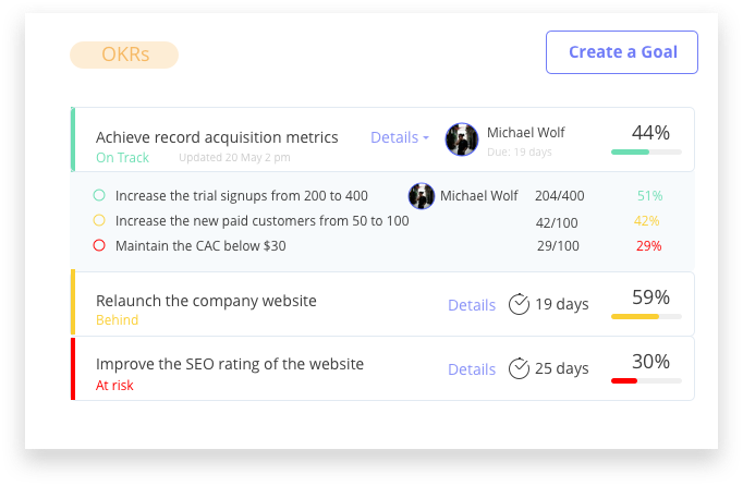 OKR in Focus