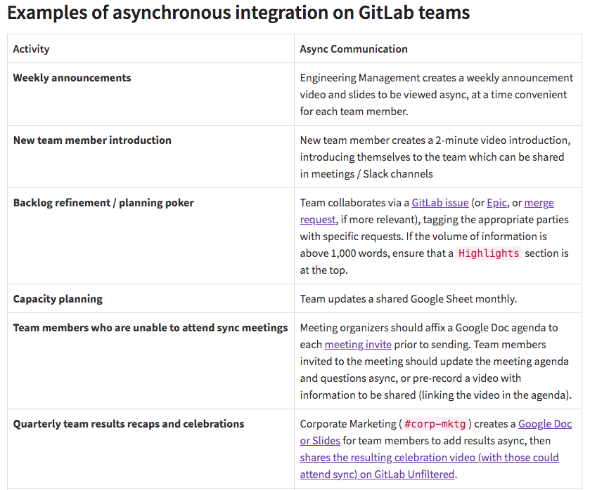 Asynchronous communication in Gitlab