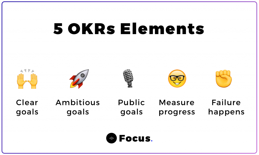 Focus OKR