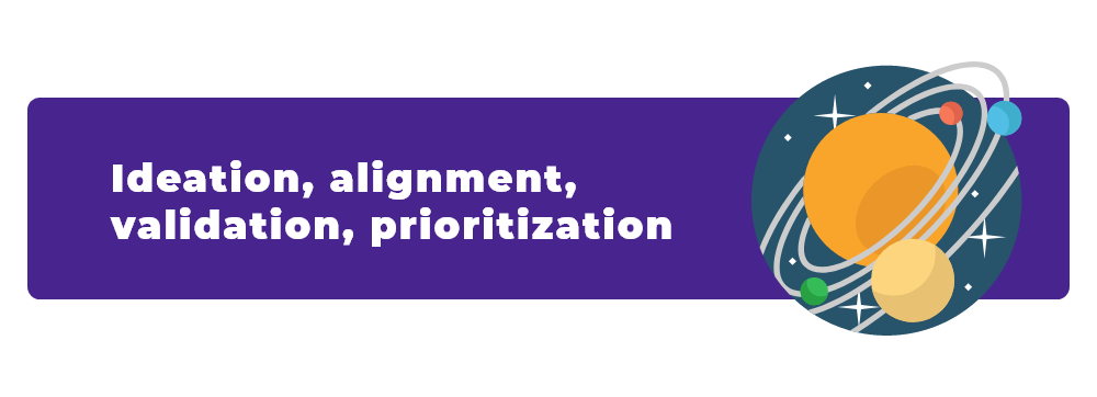 Ideation, alignment, validation, prioritization